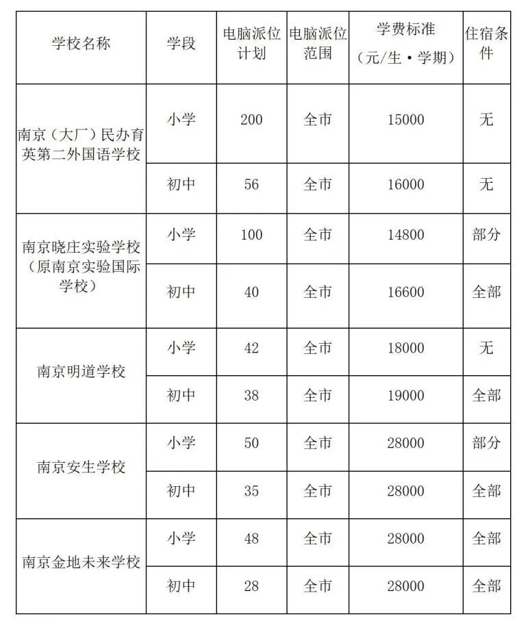 探秘南京民办教育动态：政策变革与学校升级
